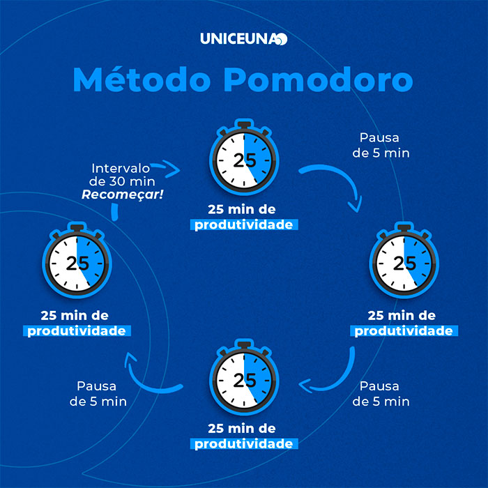 Concentração nos Estudos: como aumentá-la?