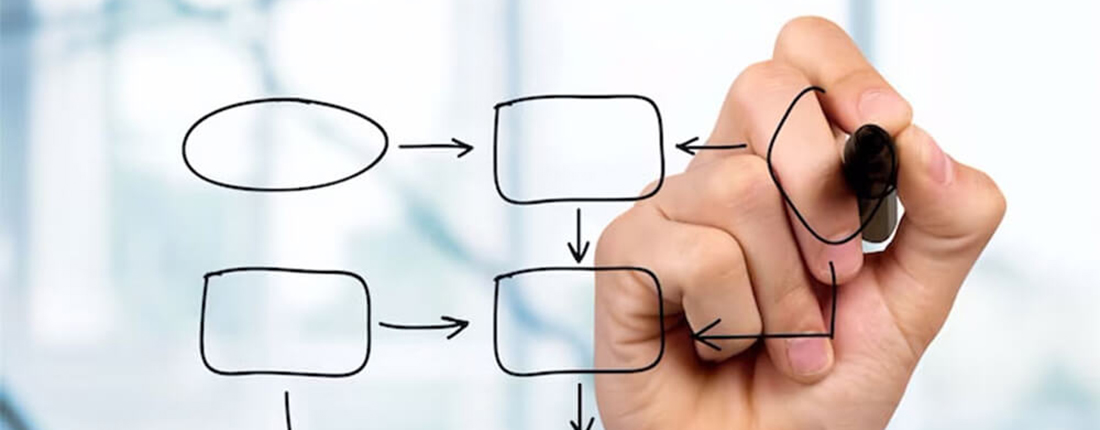 Mapas Mentais: o que são, para que servem e como criá-los